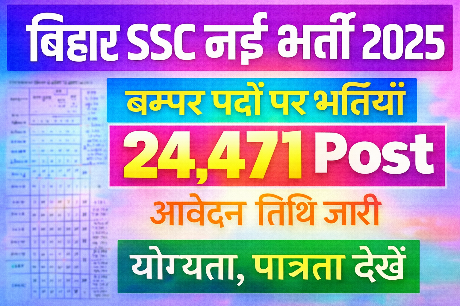 Bihar BSSC Inter Level Recruitment 2025